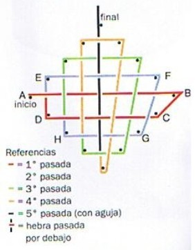 Como tejer un chaleco con flecos en telar cuadrado chaleco tejido 14 Como tejer un chaleco con flecos en telar cuadrado